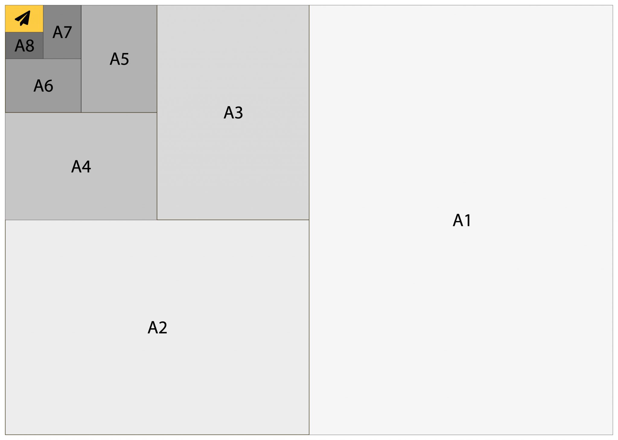 A7 Size A7 Paper Size In Cm Inches Pixels And Mm